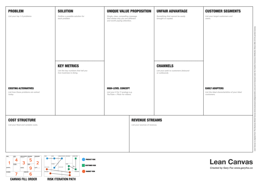 Lean-Business-Model-Canvas