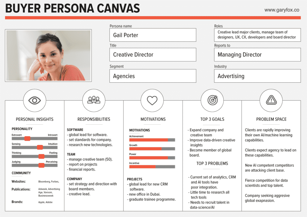 Buyer Persona Beispiel