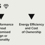 propositions de valeur tesla