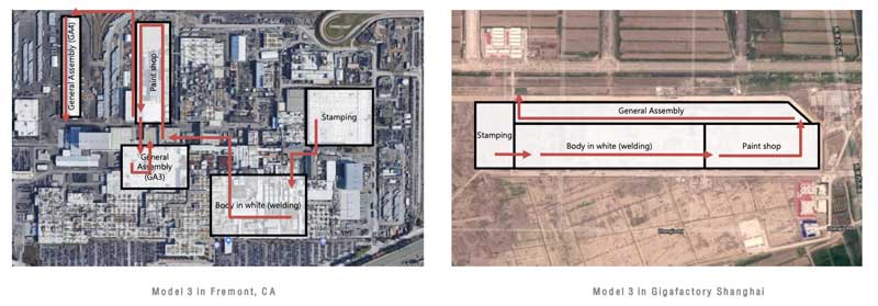 Układ fabryki samochodów Tesla w Chinach i USA