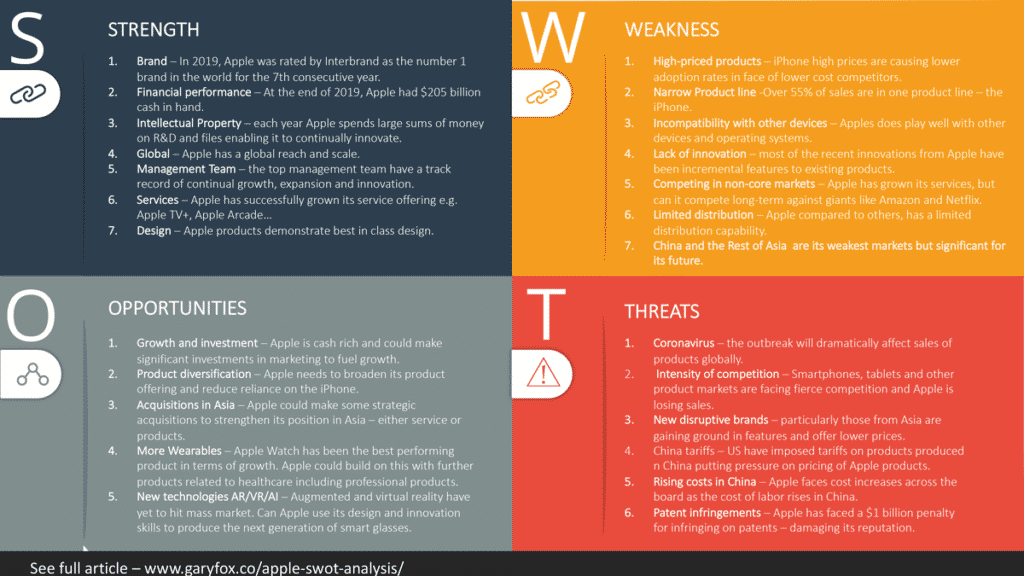 تحليل التفاح swot