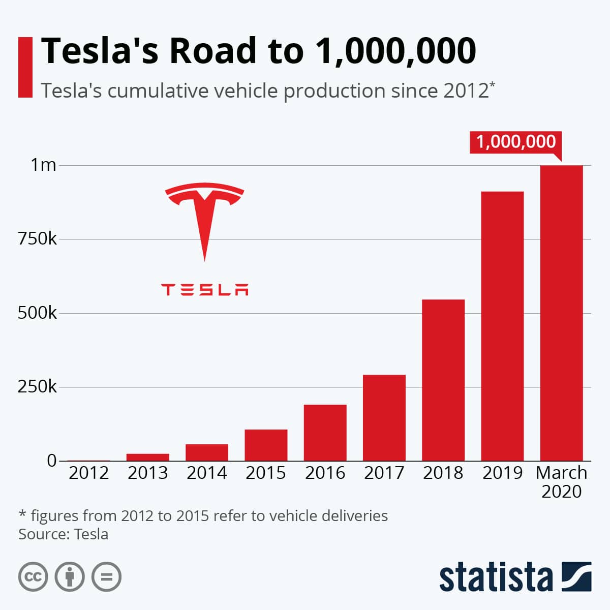 Analisis SWOT Tesla - Jajaran Mobil SEXY Tapi Apa yang Hilang?