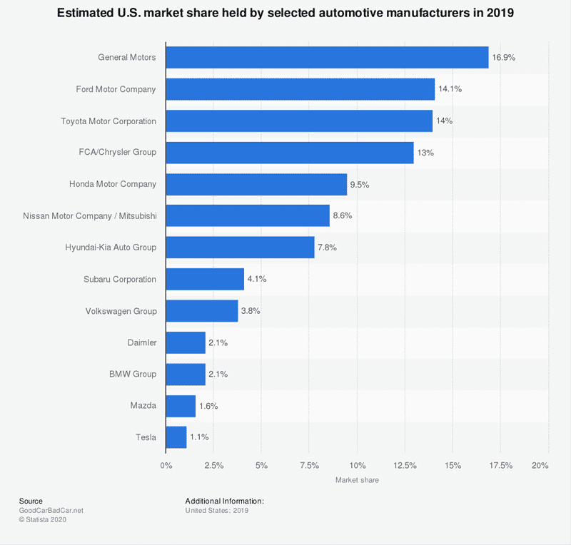 Análise SWOT da Tesla - Uma gama de carros SEXY, mas o que está faltando 11