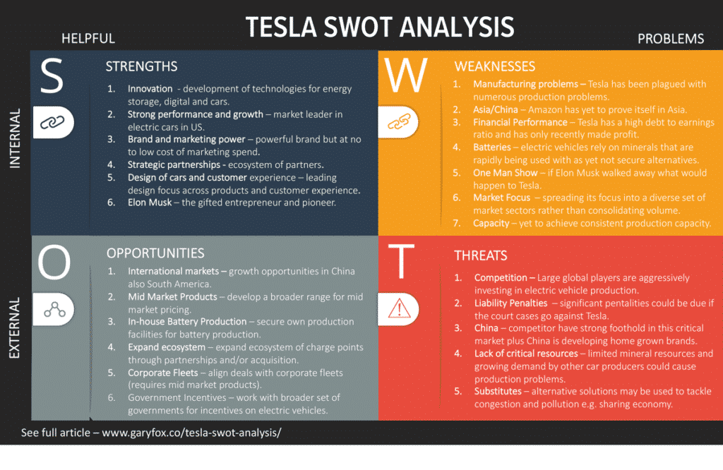 การวิเคราะห์ SWOT ของเทสลาในปี 2020