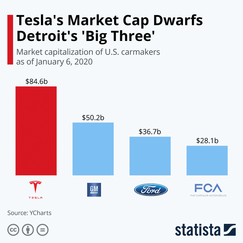 SWOT-анализ Tesla - СЕКСУАЛЬНЫЙ автомобильный модельный ряд, но чего не хватает 4