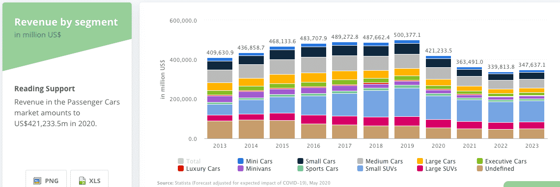 Analisis SWOT Tesla - Jajaran Mobil SEXY Tapi Apa yang Hilang?