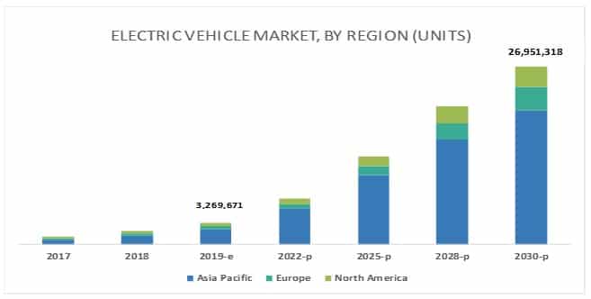 Analisis SWOT Tesla - Jajaran Mobil SEXY Tapi Apa yang Hilang 9