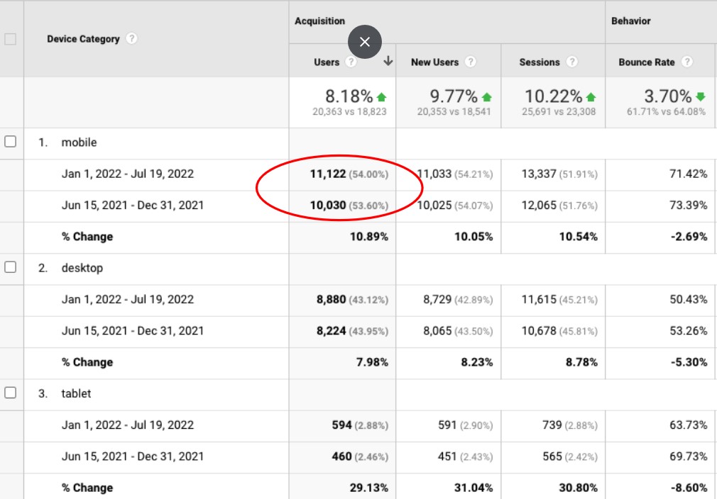 mobile-device-traffic