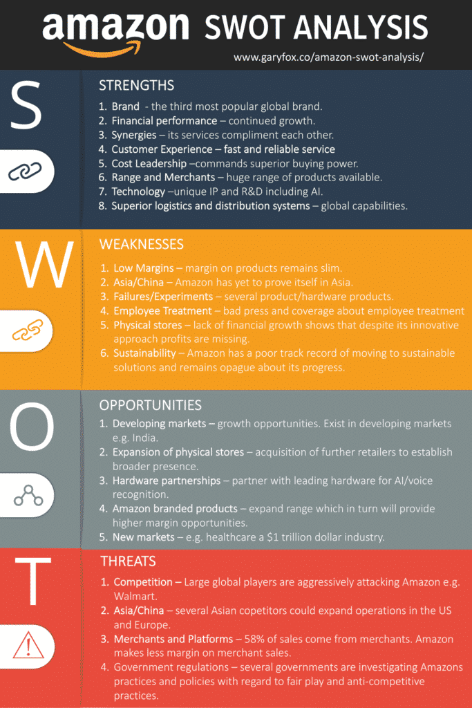 infografic de analiză SWOT Amazon