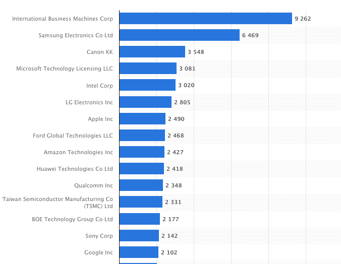 Modelo de negocio de Google: un modelo de ingresos ocultos 3