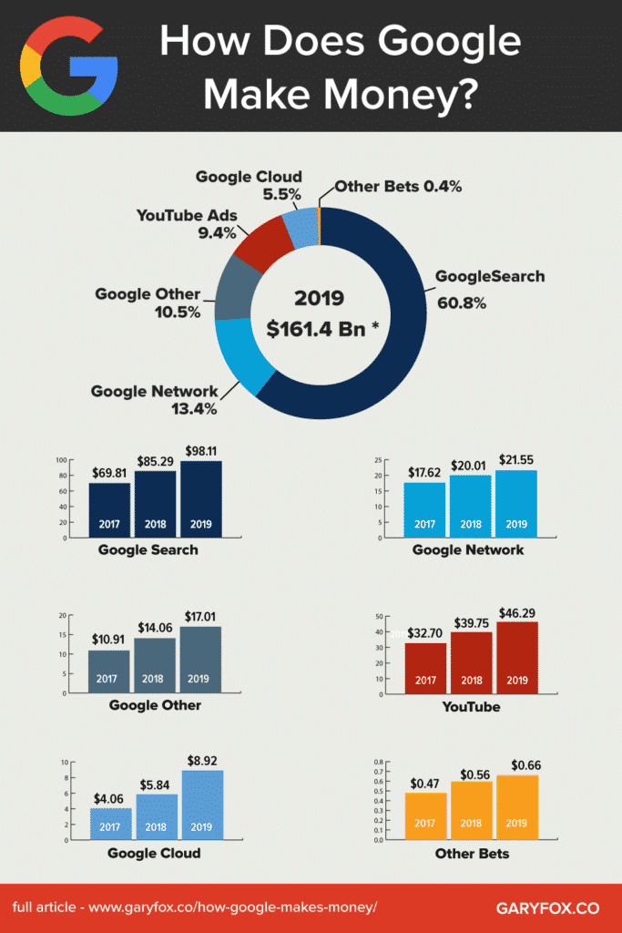 cómo gana dinero google pin de imagen de pinterest