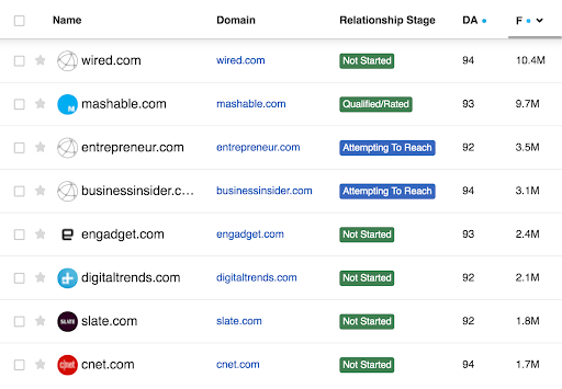 Blogger-Outreach-Tool Buzzstream