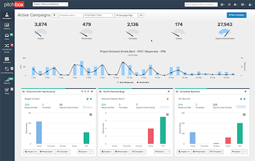 Blogger-Outreach-Tool Pitchbox