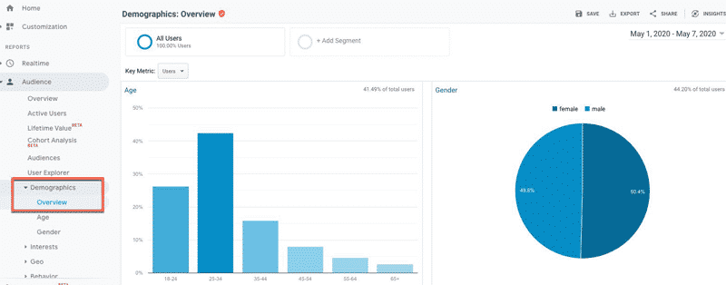 przykład segmentacji demograficznej w Google Analytics