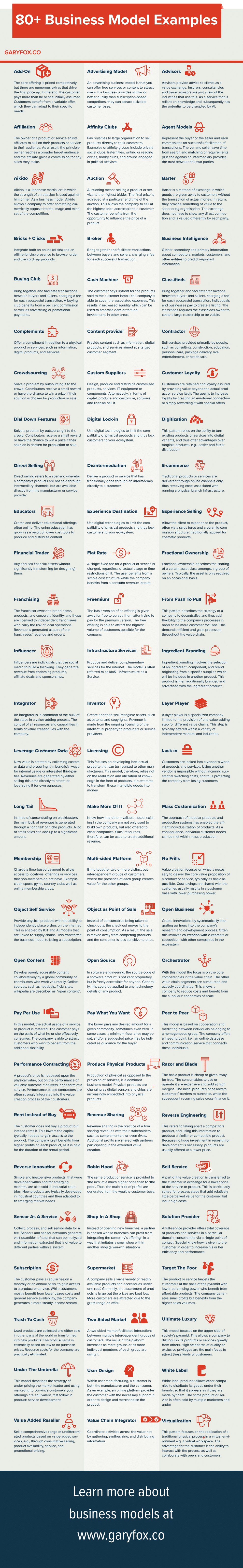 80 Exemplos de Modelos de Negócios Infográfico