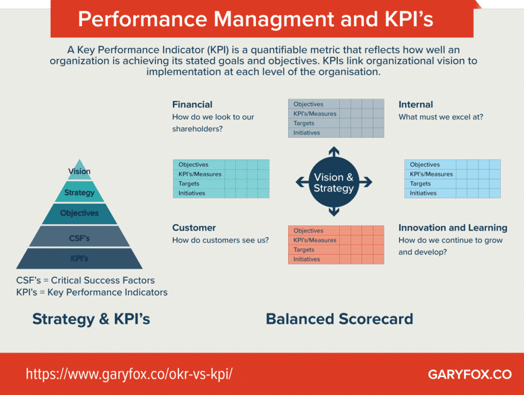 okr 対 kpi