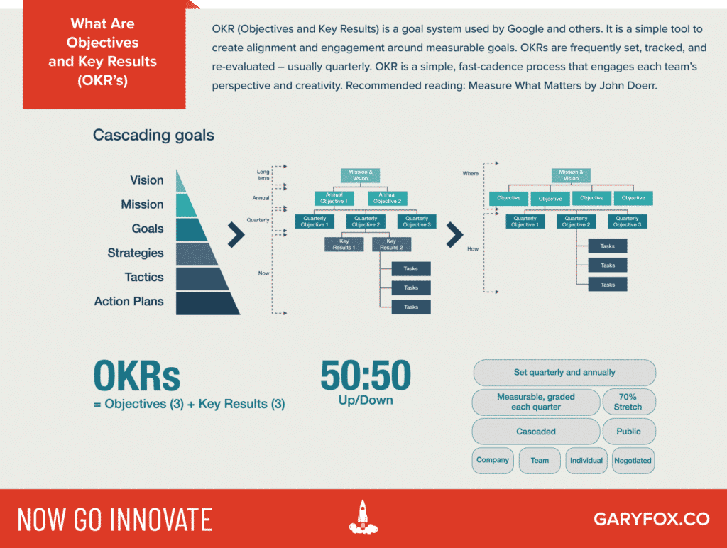 ¿Qué es OKR?