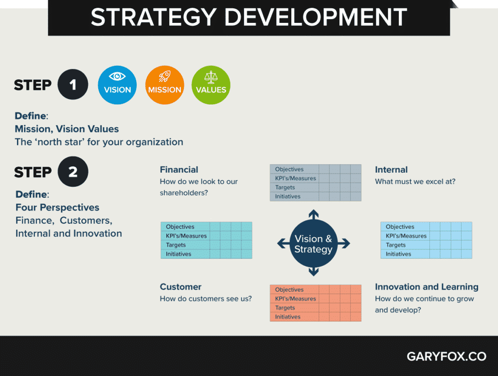 Apple Mission, Vision, Werte und Strategieentwicklung