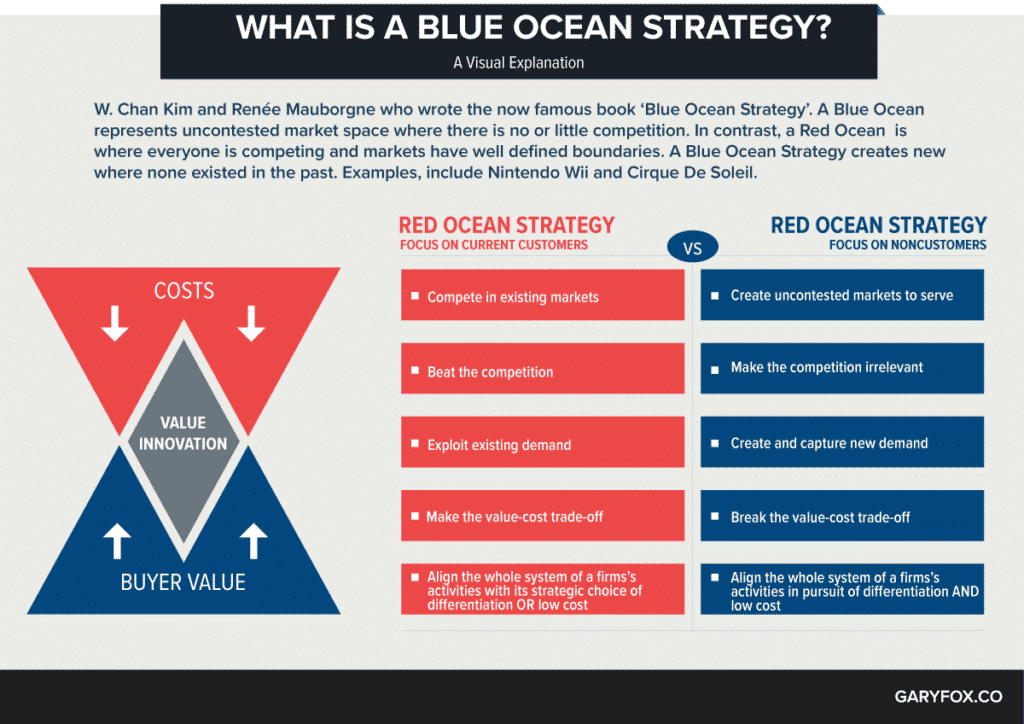 Strategi Samudra Biru