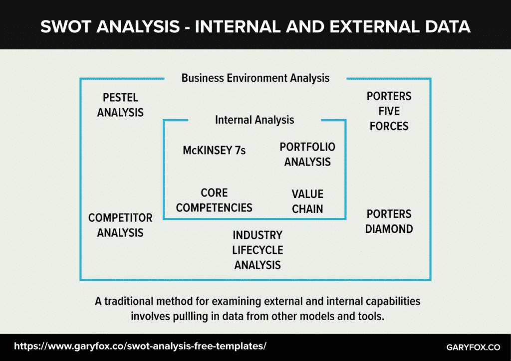 Metode analisis SWOT yang digunakan untuk mendapatkan data