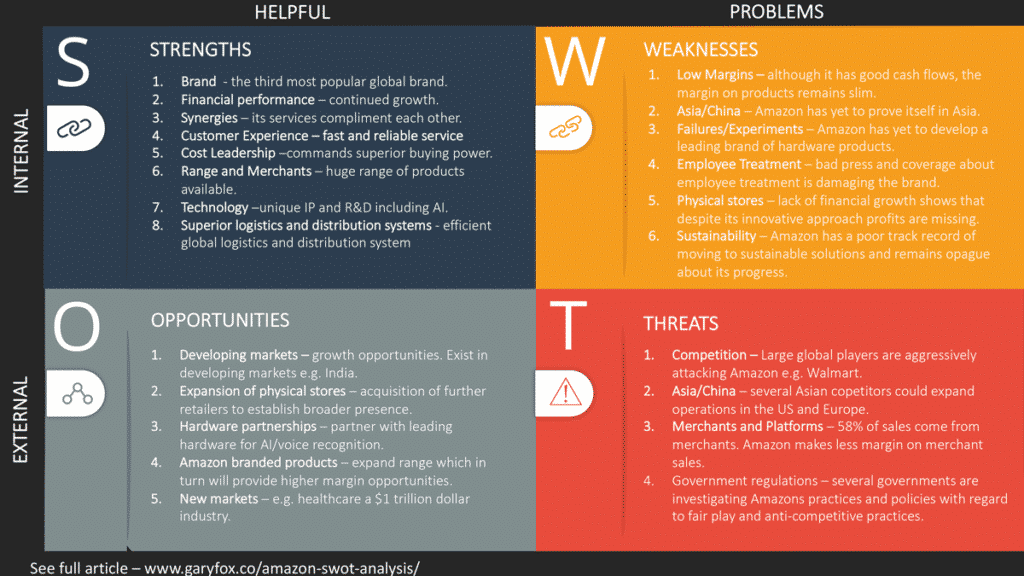 Analisis SWOT Amazon