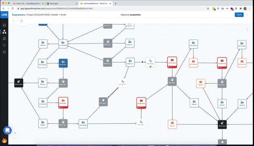 إعداد سير عمل متعدد القنوات على LaGrowthMachine