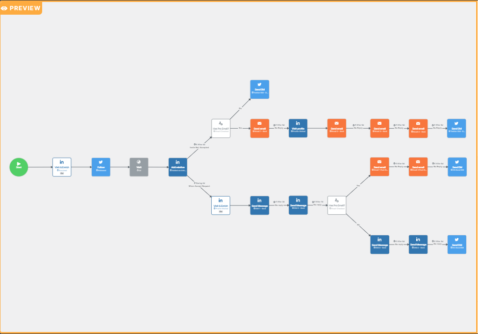 Sensibilizzazione multicanale con LGM