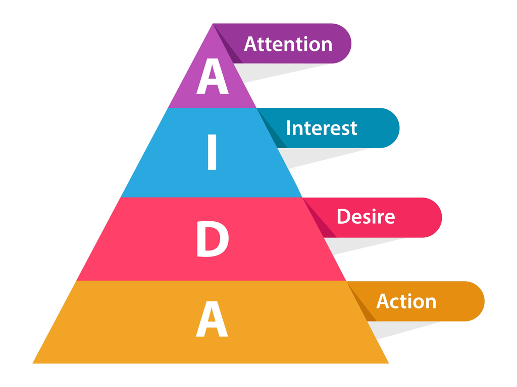 La method AIDA en 카피라이팅