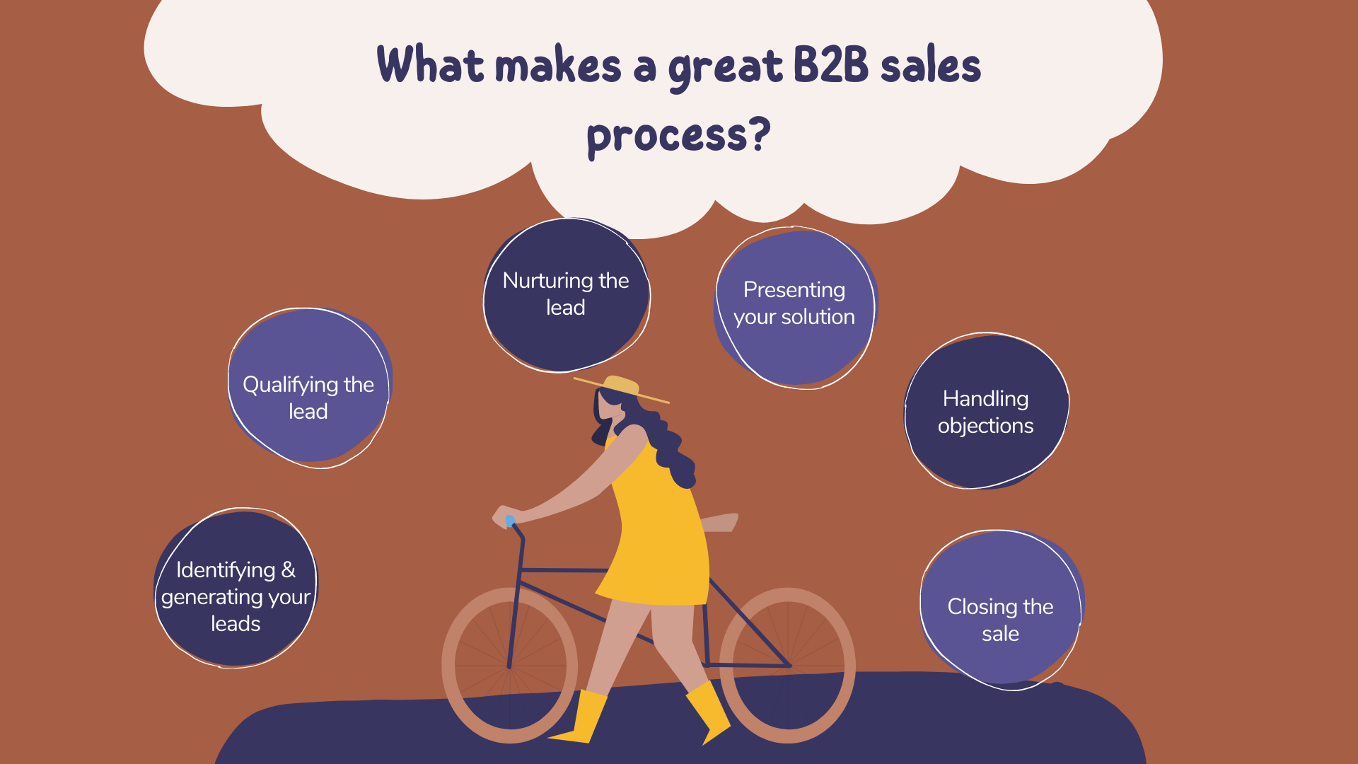 The different steps that make a great b2b sales process