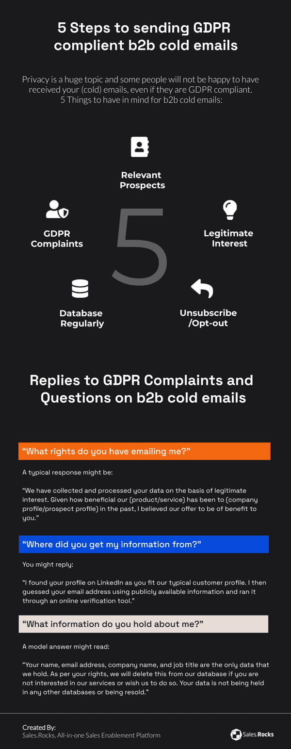 gdrp-compliant-b2b-cold-emails-infographic