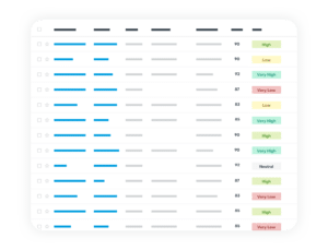 tirez parti d'un CRM qui comprend et capture toutes ces interactions dans un format qui peut alimenter les initiatives d'IA.