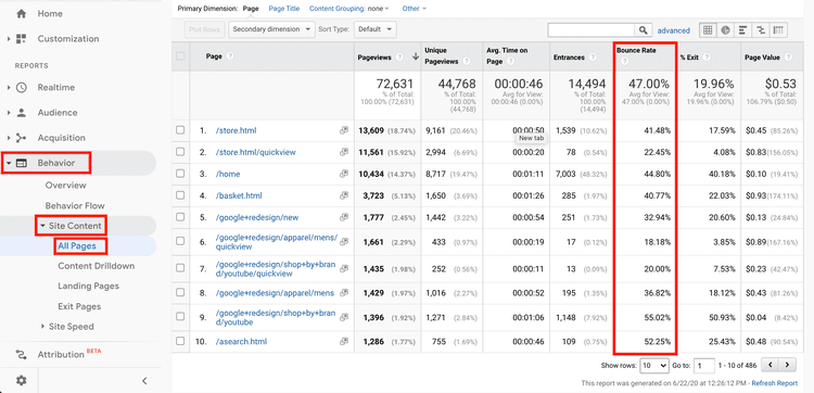 Trouver le taux de rebond de votre site Web dans Google Analytics