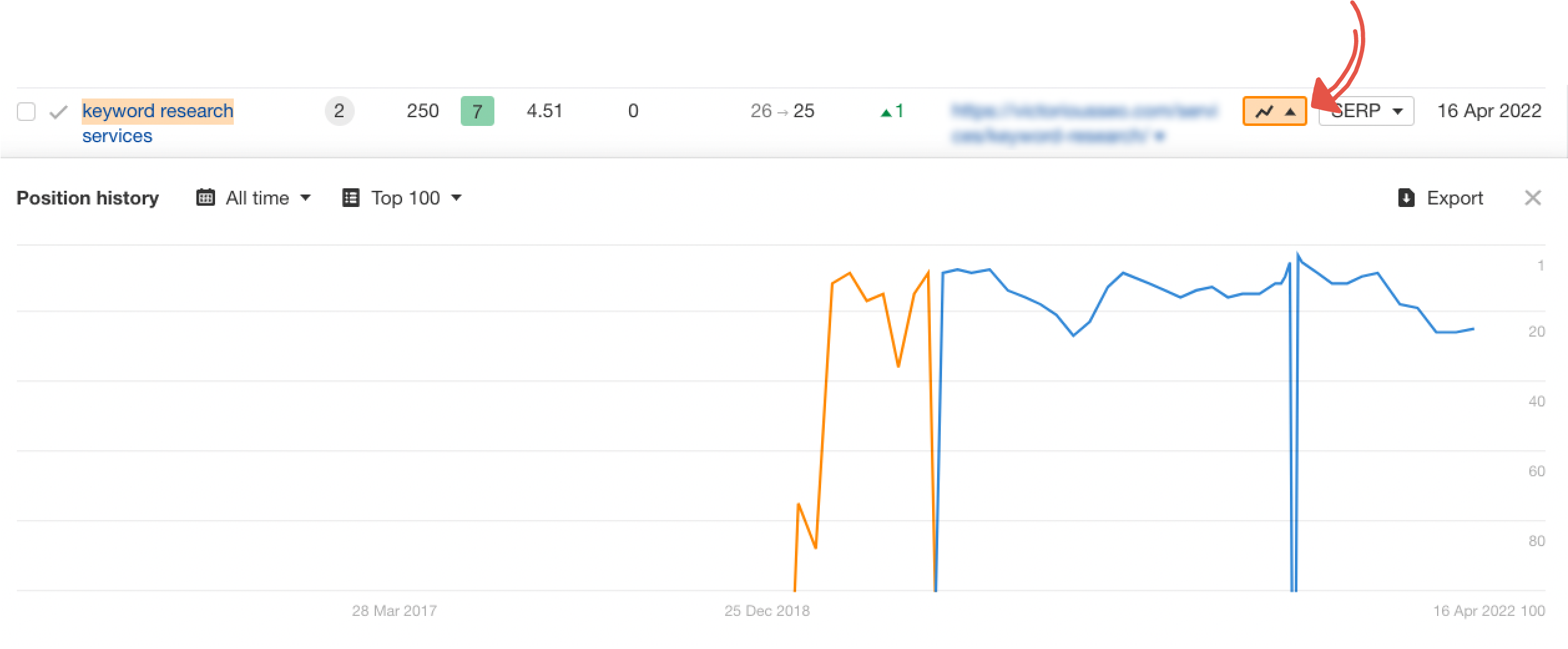 ปุ่มประวัติตำแหน่งใน ahrefs site explorer เพื่อเปิดเผยคำหลัก cannibalization