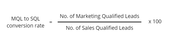 MQL to SQL conversion rate