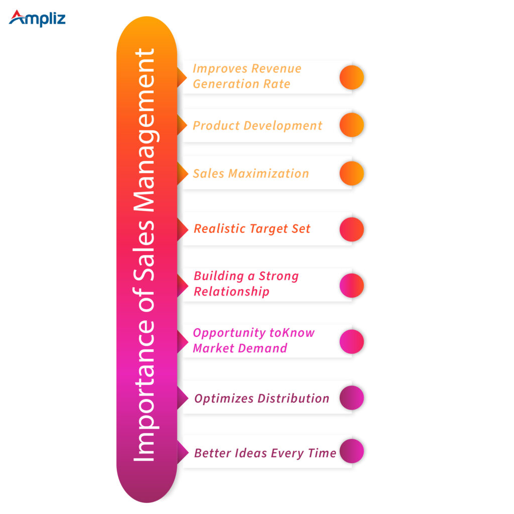 Why is sales management important?