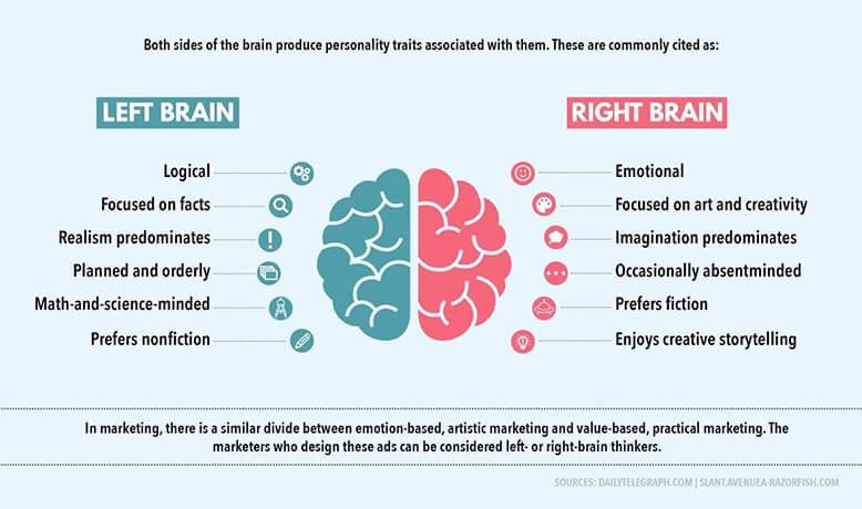 Comment la psychologie est-elle utilisée dans les ventes