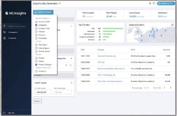 HG insights - outils d'intelligence commerciale