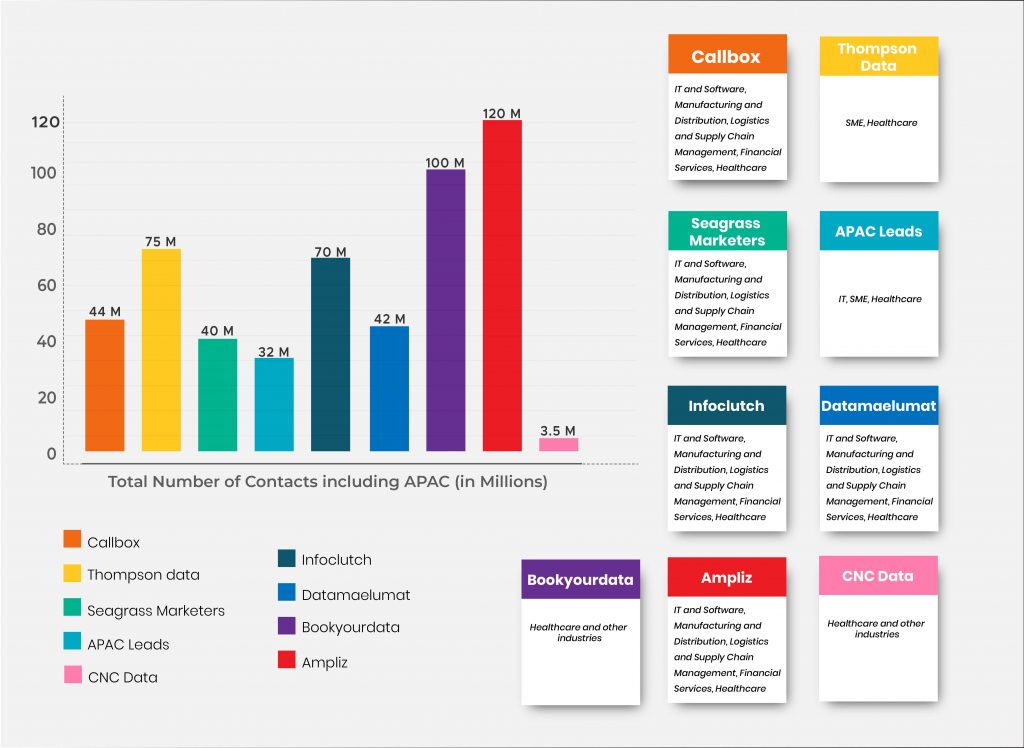 ผู้ให้บริการข้อมูล APAC B2B