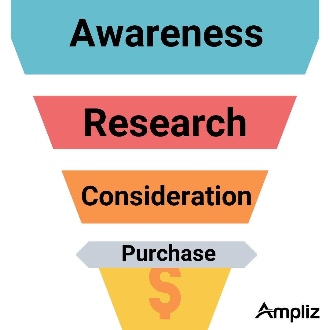 Lead funnel