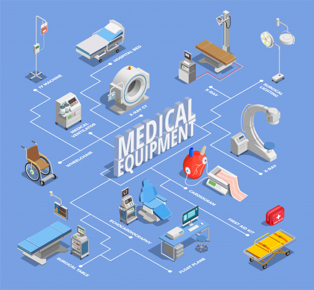 Las 50 principales empresas de dispositivos médicos