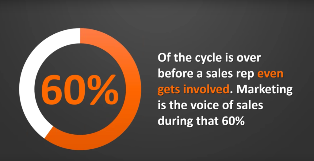 Smarketing = مبيعات + تسويق