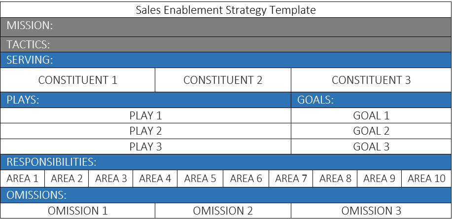 Sales-Enablement-Strategie