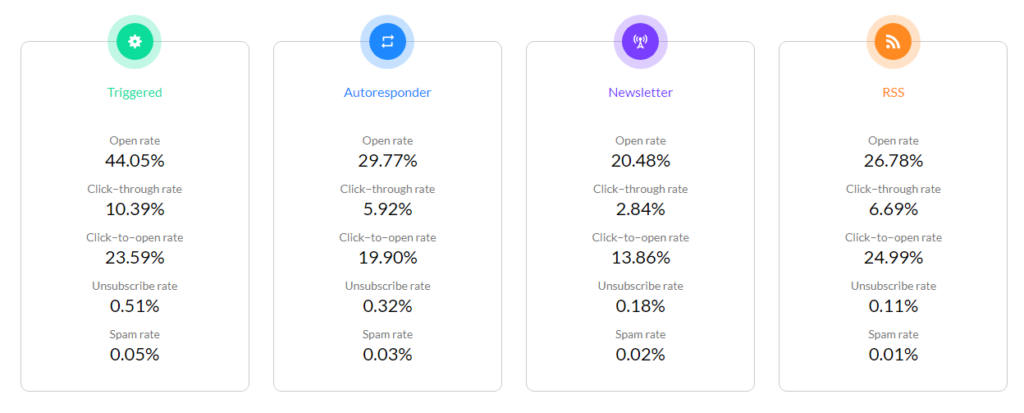 E-mailurile direcționate funcționează cel mai bine