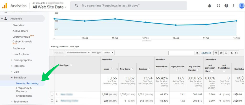 Bericht über neue und alte Nutzer von Google Analytics