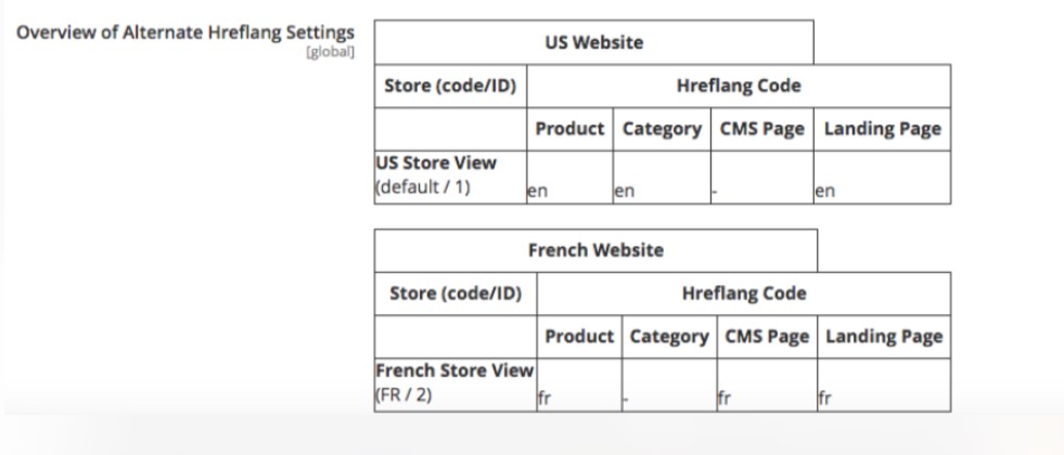 Extension Magento 2 SEO Suite Ultime