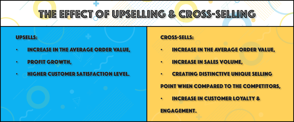 Effekt von Upselling & Cross-Selling