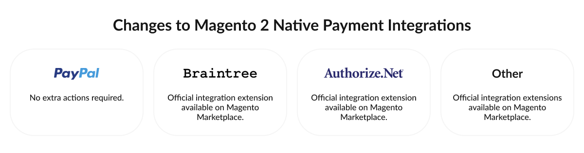 Magento 2.3.3 출시 | MageWorx Magento 블로그