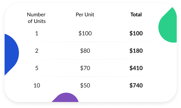 Mystère des formules de prix avec remise sur volume | Blog Shopify de MageWorx