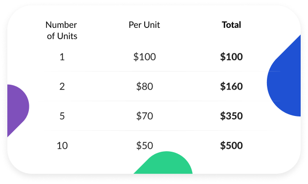 Mystère des formules de prix avec remise sur volume | Blog Shopify de MageWorx