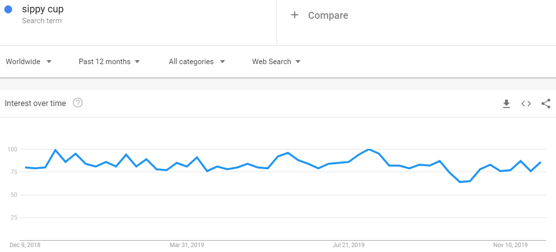 40+ tendances de produits de consommation | Blog Shopify de MageWorx